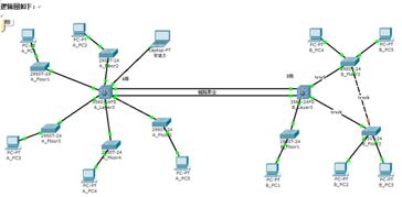 網(wǎng)絡(luò)設(shè)備安裝與調(diào)試實(shí)訓(xùn)報(bào)告