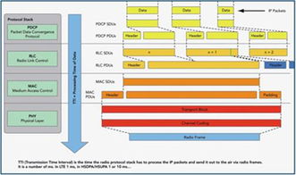IP網(wǎng)絡(luò)測(cè)試技術(shù)在高帶寬無(wú)線網(wǎng)絡(luò)設(shè)備與網(wǎng)絡(luò)游戲軟件研發(fā)中的關(guān)鍵作用