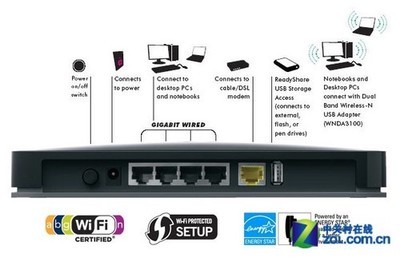 WNDR3700綠色路由 簡易分享與網(wǎng)絡(luò)游戲性能全面評測