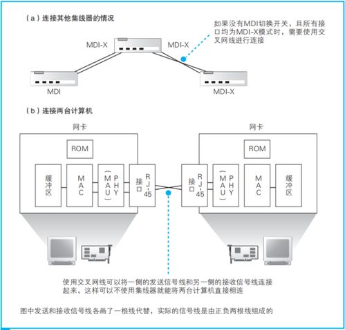 網絡傳輸設備 集線器、交換機和路由器